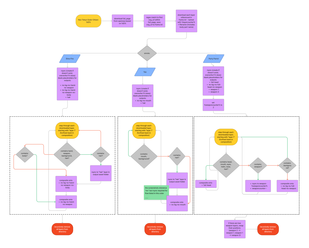 Normalizing Assets Whoomp io normalizing-assets-whoomp-io